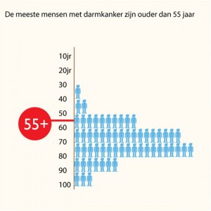 gezondheidsvoorlichting1