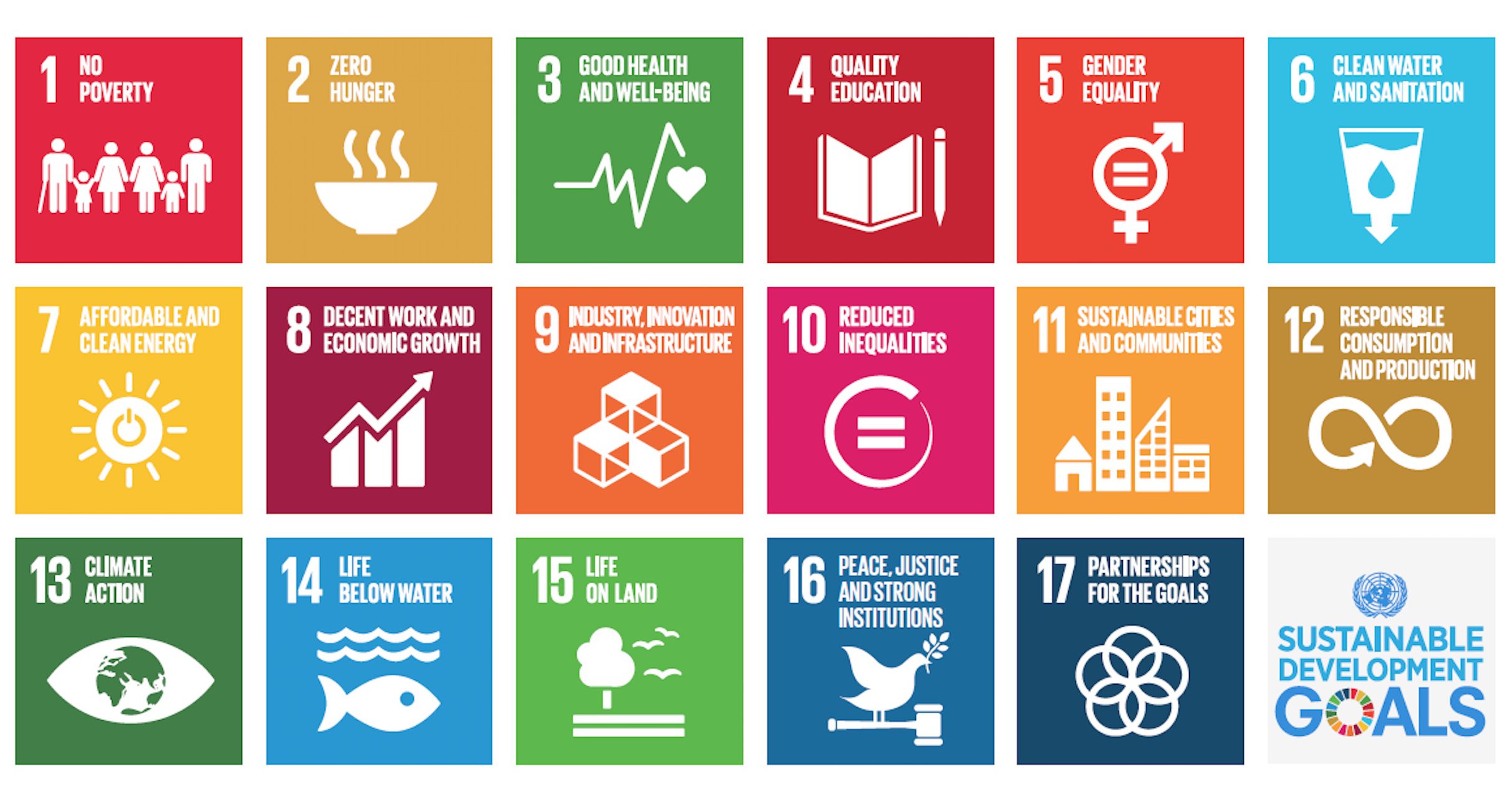 Sustainable_Development_Goals