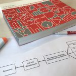 SWOCC modellenboek bijdrage
