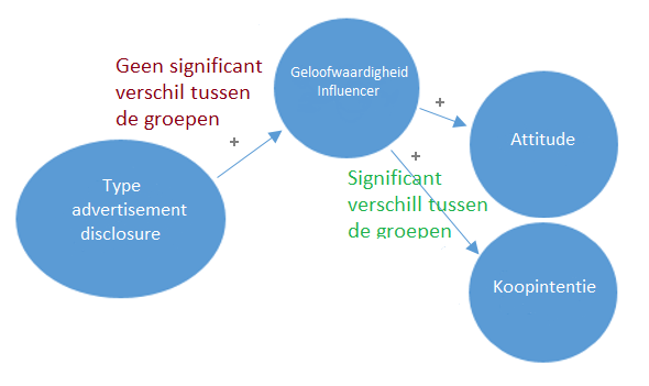 Blogwinnaar SWOCC Romy boer