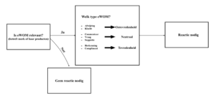 social media monitoring model