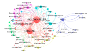 clusters kiloknaller publiek debat twitter