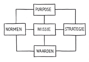 Figuur purpose