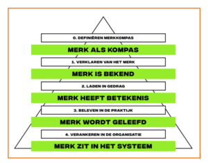 column marc van eck