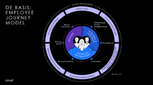 employee journey model_proof