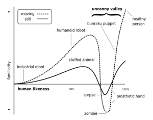 Mori_Uncanny_Valley.svg