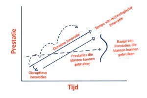 Disruptieve innovatie in consulting 