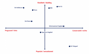 Perceptual Mapping