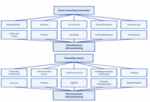 Dehumanisatiemodel